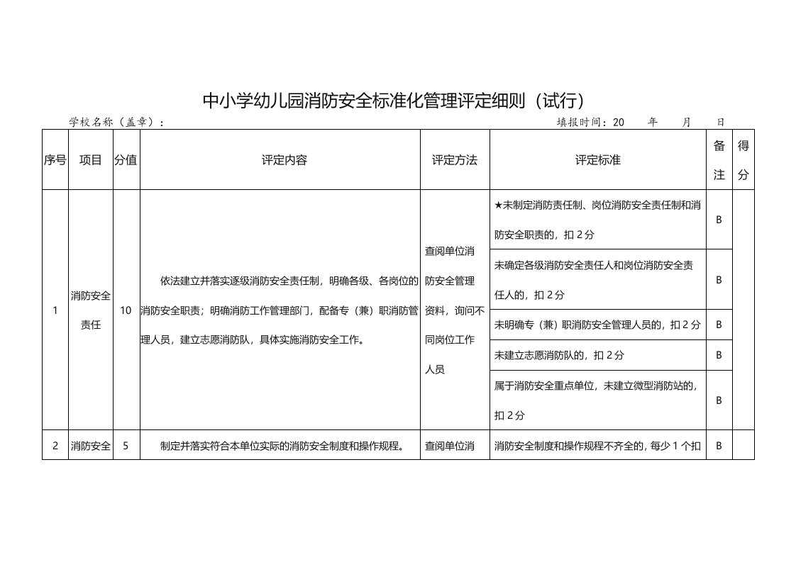 中小学幼儿园消防安全标准化管理评定细则