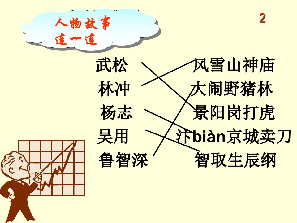 智取生辰纲吴德星