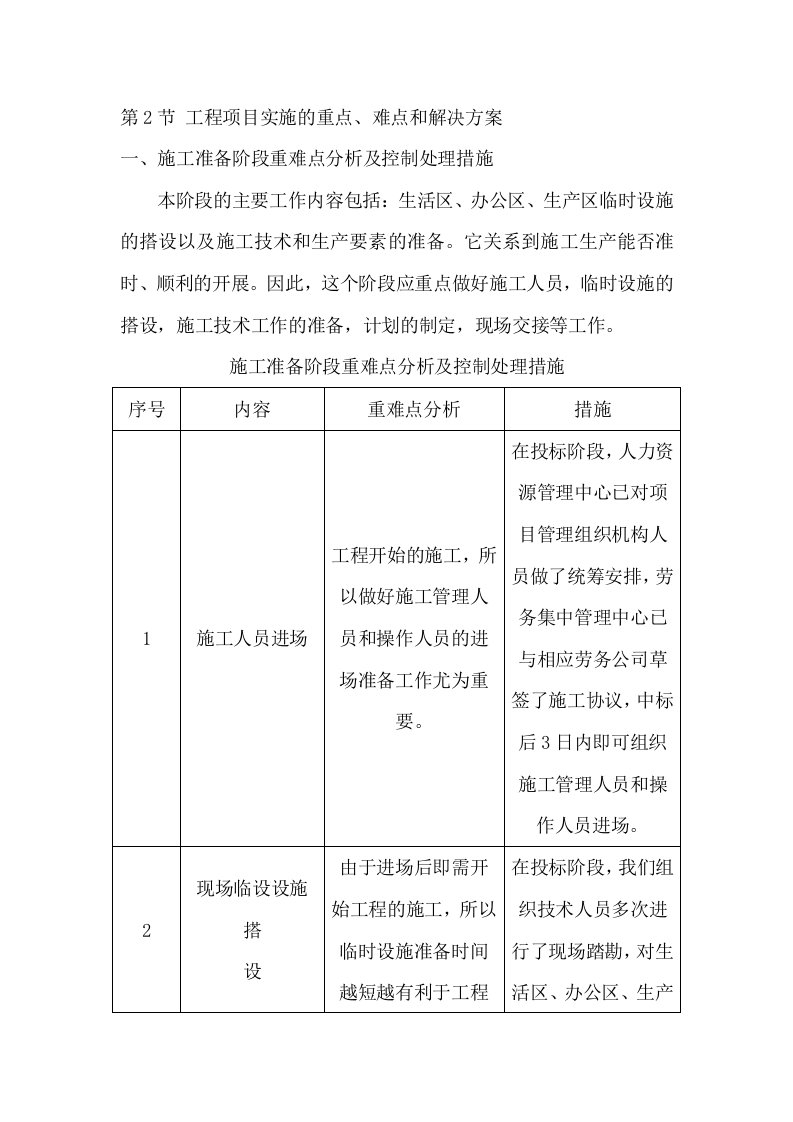 工程项目实施的重点、难点和解决方案