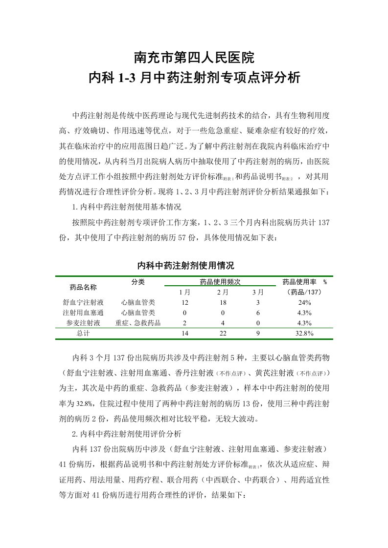 13月中药注射剂专项点评分析