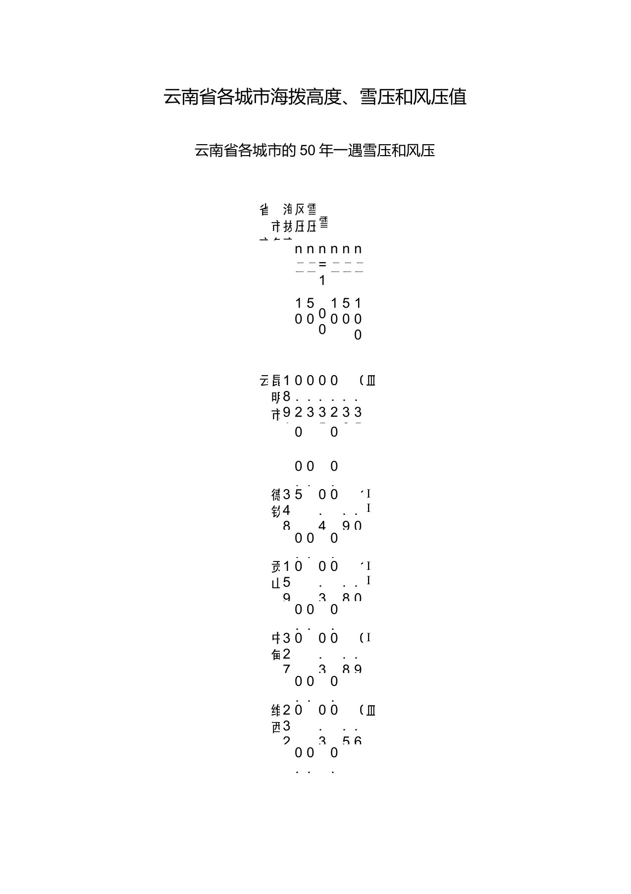 云南省各城市海拨高度、雪压和风压值