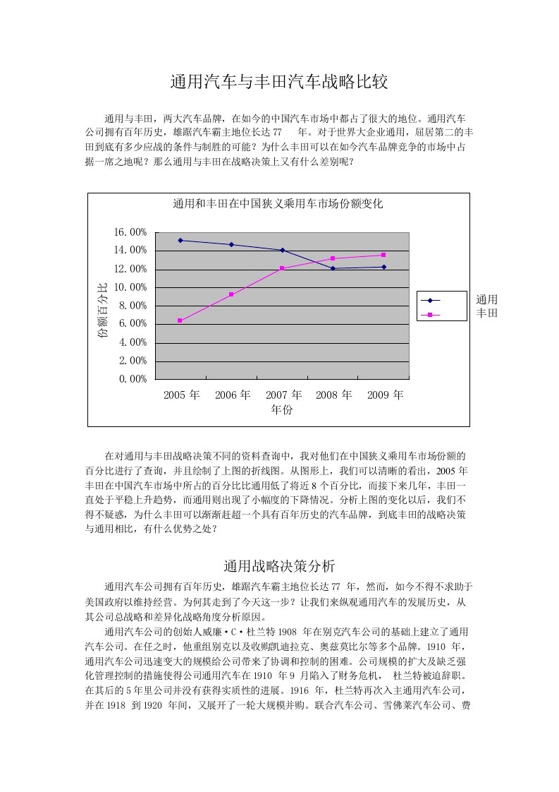 通用汽车与丰田汽车战略比较