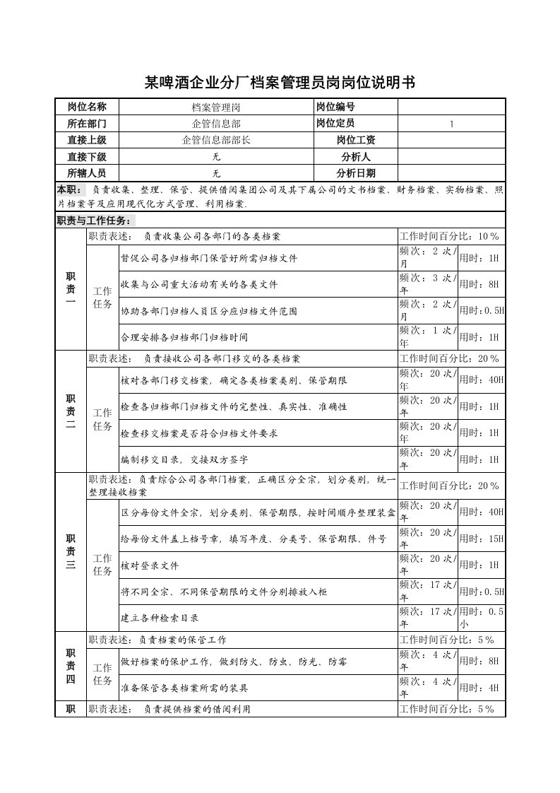 酒类资料-某啤酒企业分厂档案管理员岗岗位说明书