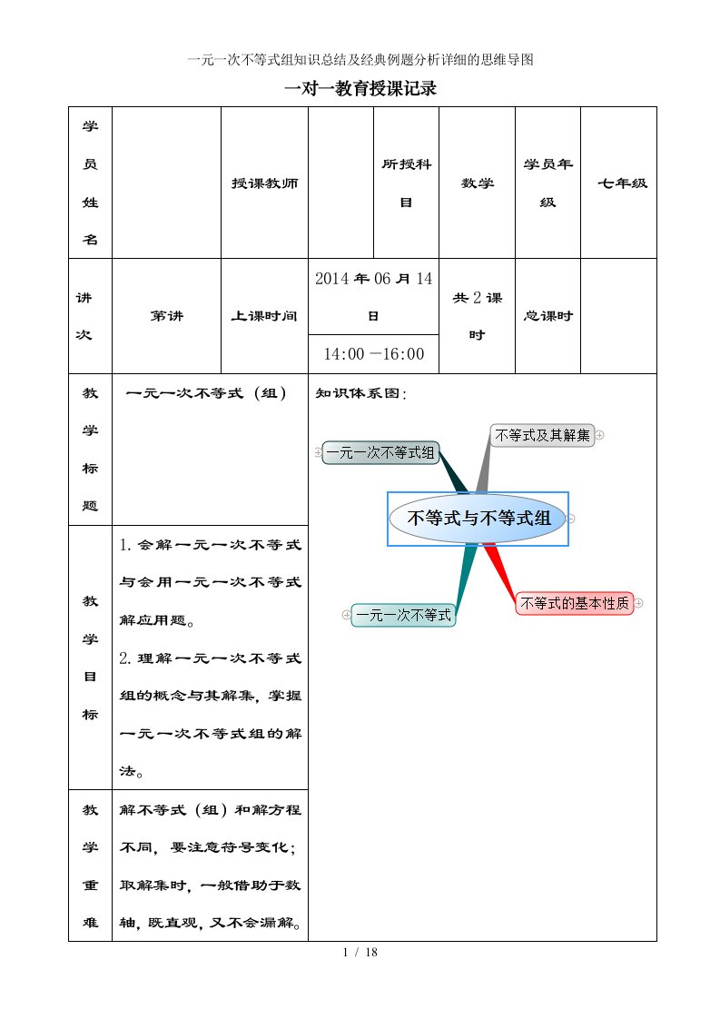 一元一次不等式组知识总结及经典例题分析详细的思维导图