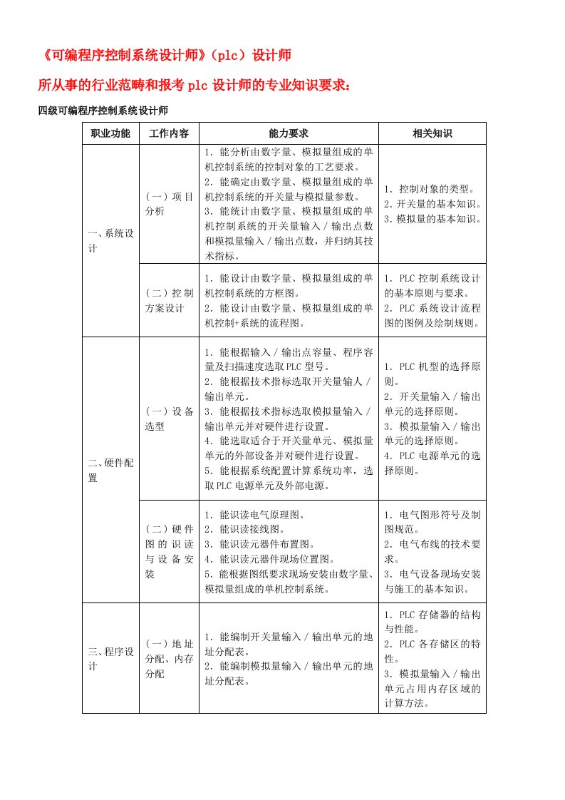 《可编程序控制系统设计师》plc设计师所从事行业范畴和报考plc设计师的专业知识要求