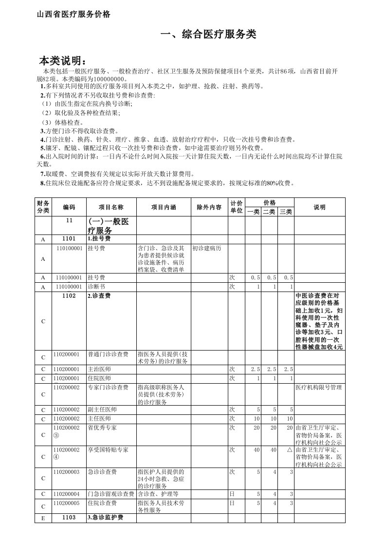 山西省医疗服务项目价格(1)