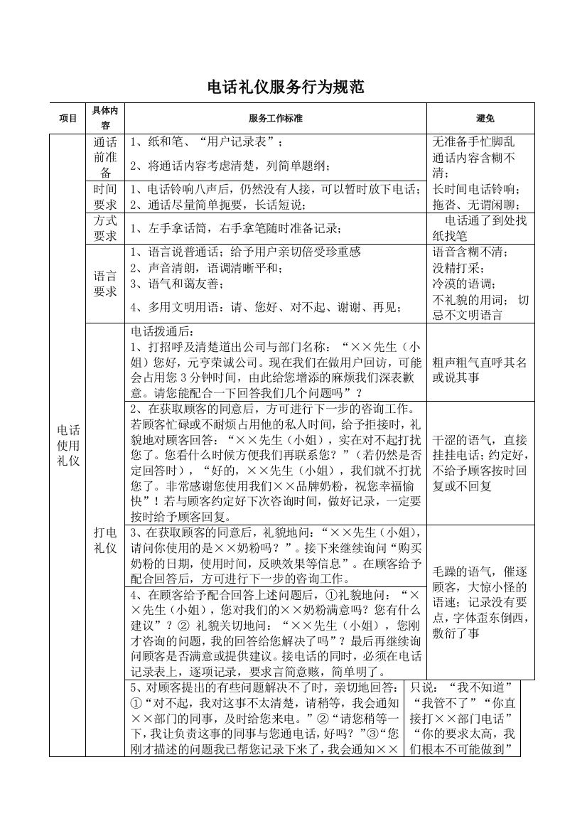 电话回复礼仪