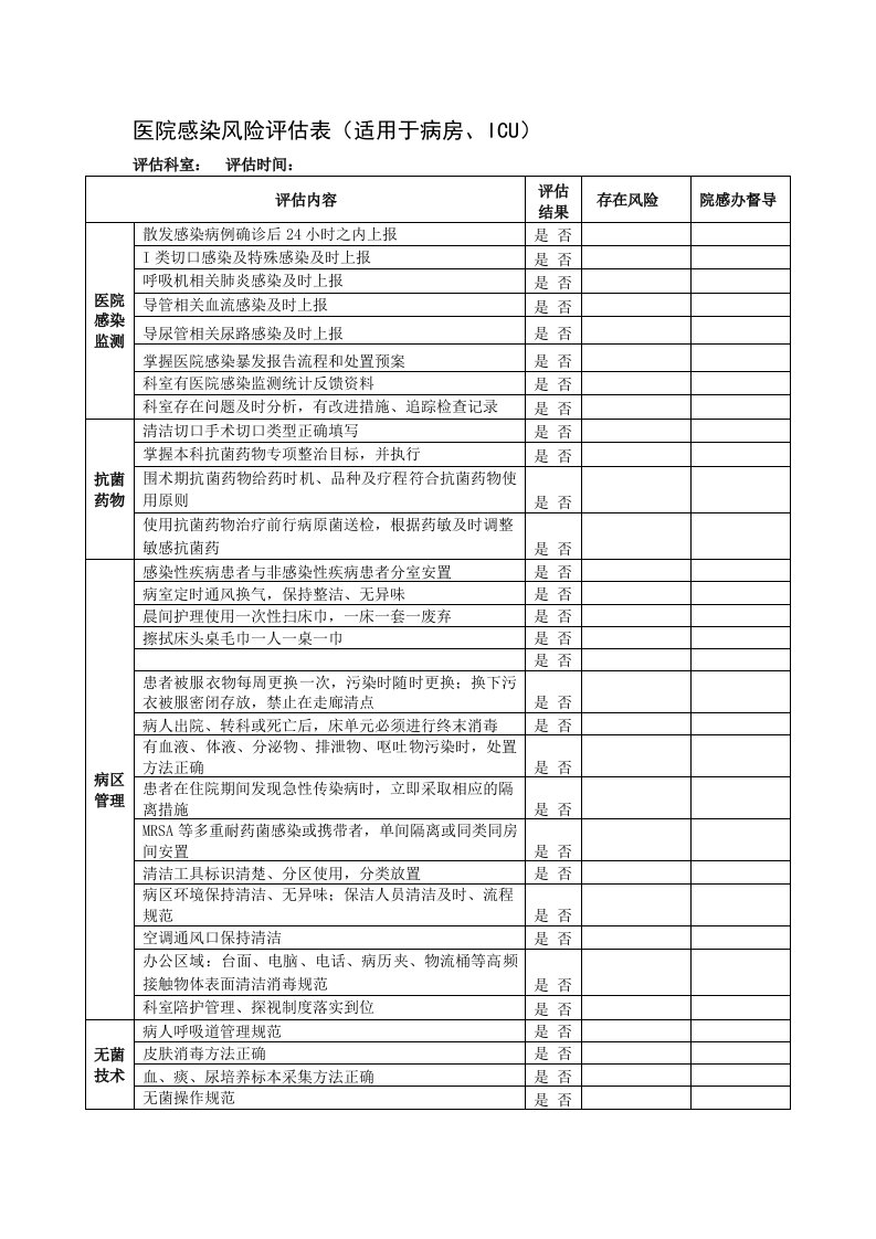 医院感染风险评估表