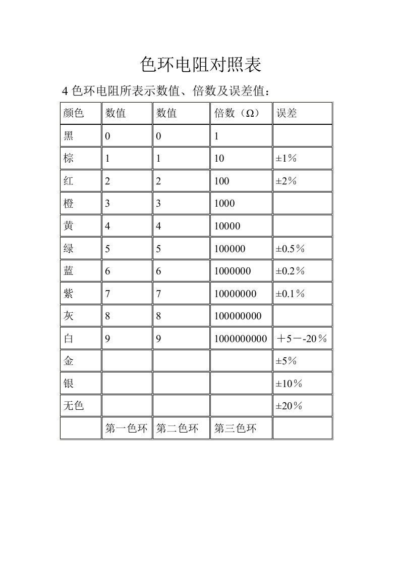 色环电阻对照表