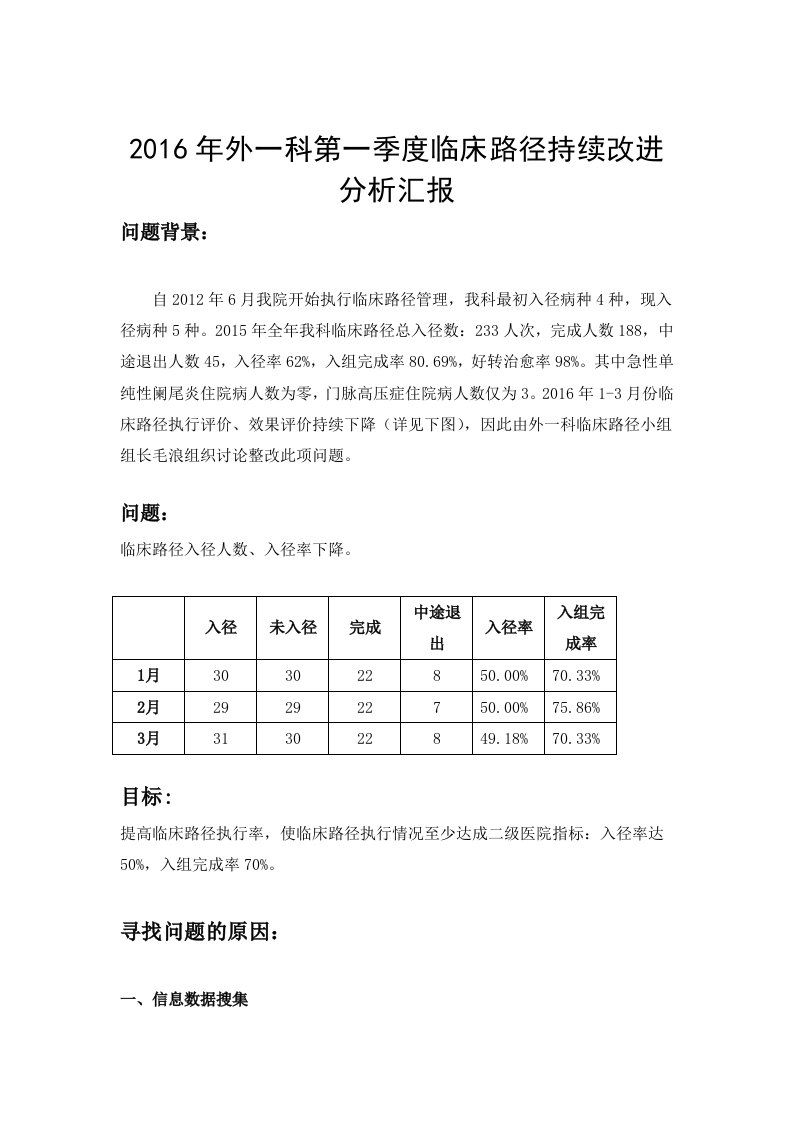 临床路径PDCA分析