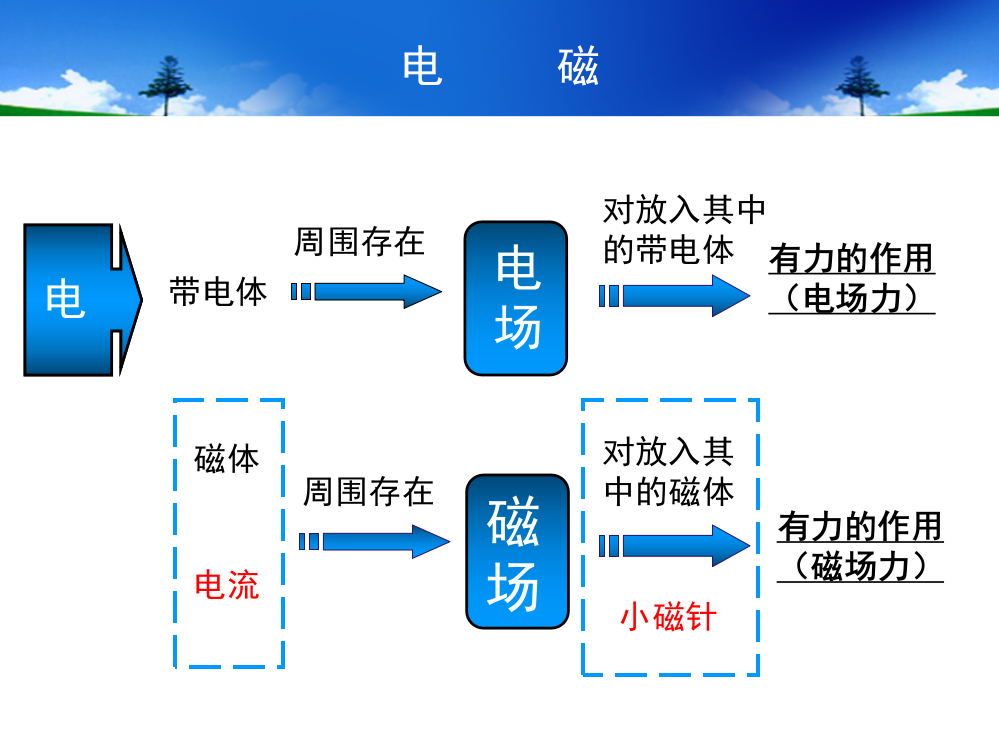 磁场对电流的作用-左手定则(1)