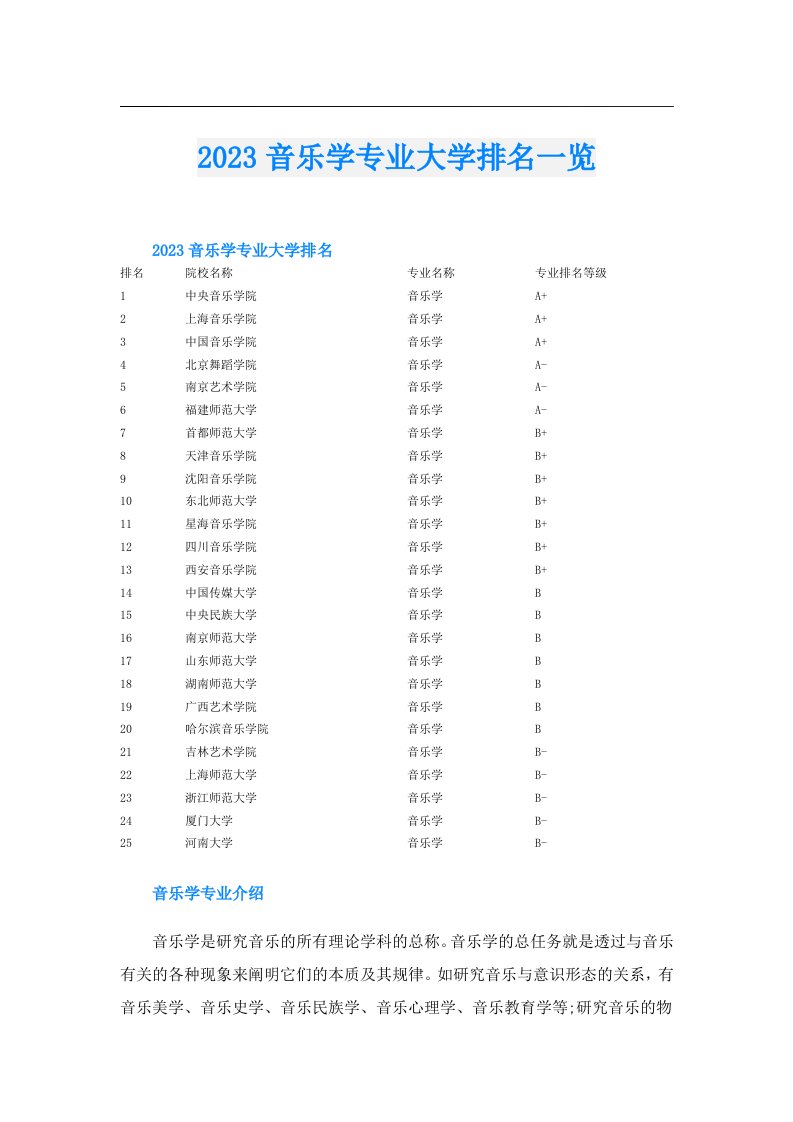 音乐学专业大学排名一览