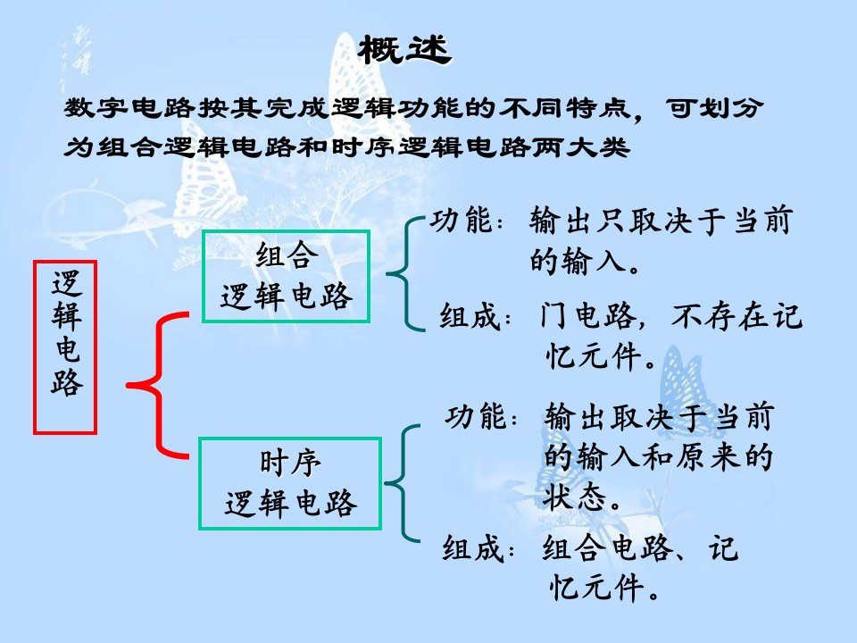 数字电子技术课件材料第三章组合逻辑电路