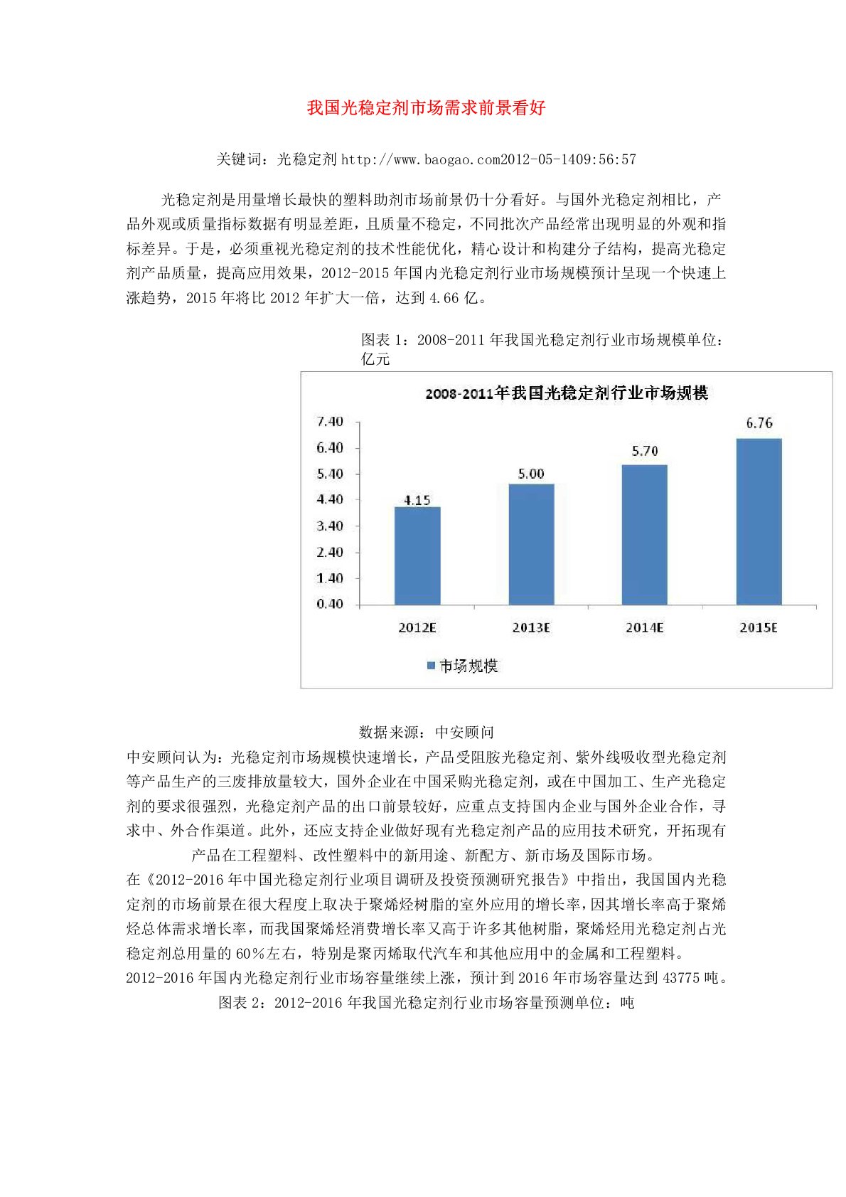 我国光稳定剂市场需求前景看好