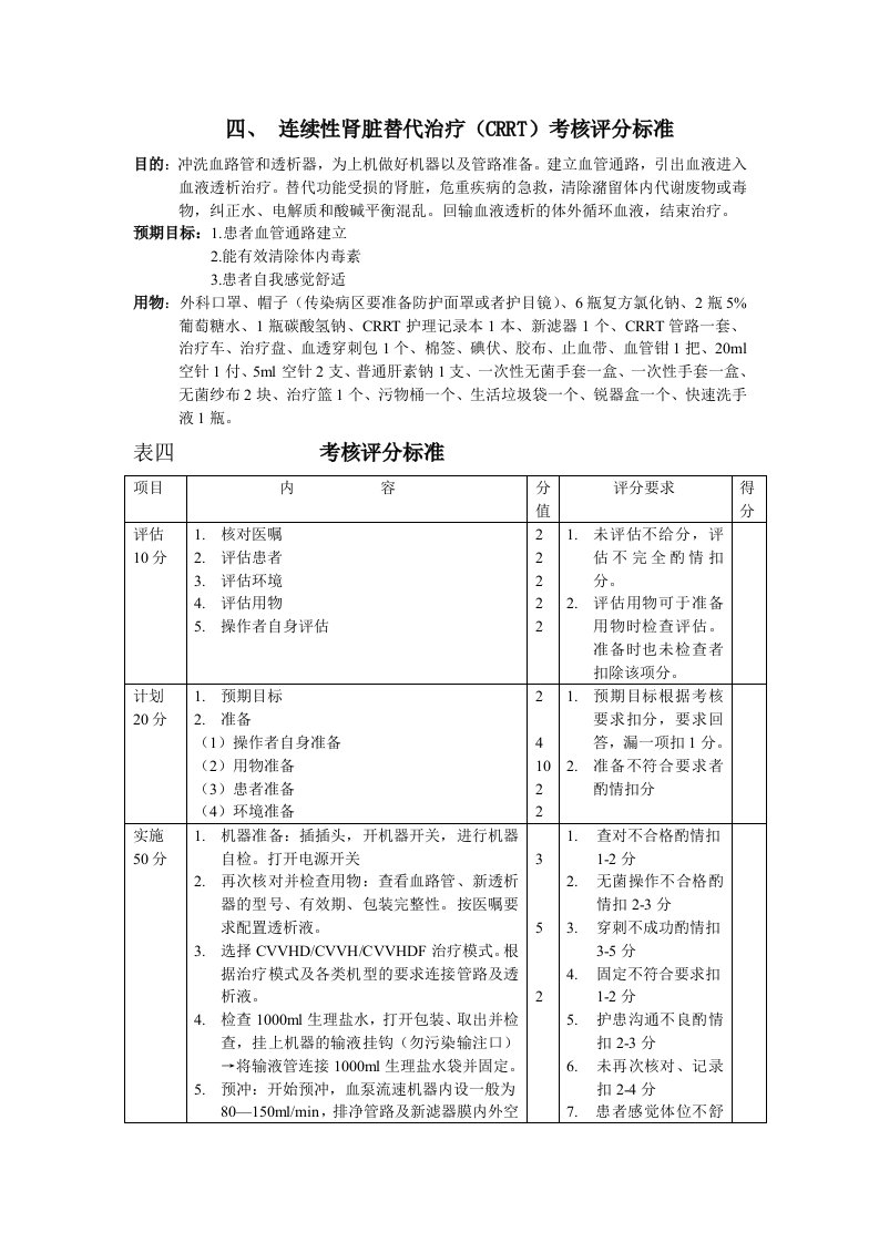 四、crrt评分标准