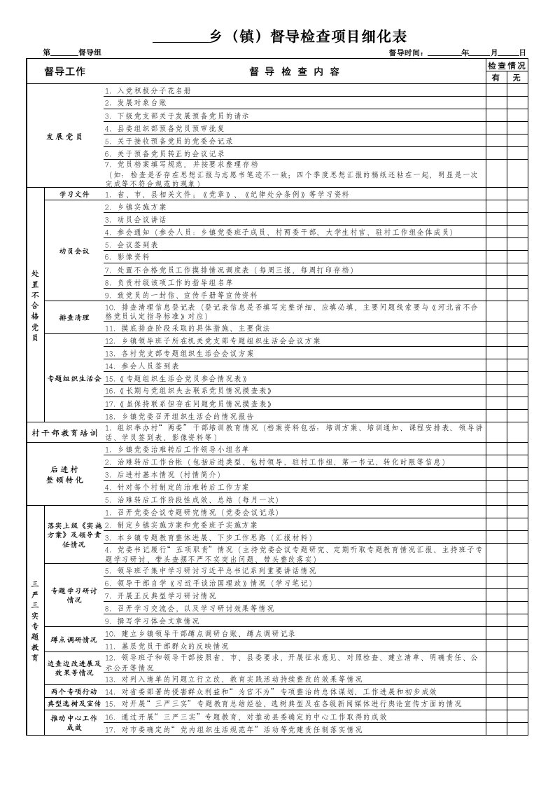 乡镇村级党建工作督导检查表