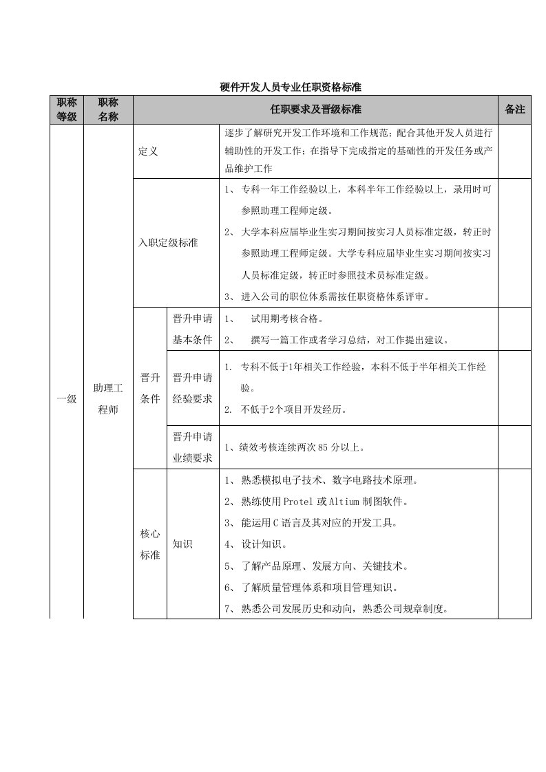 硬件开发人员专业任职资格标准