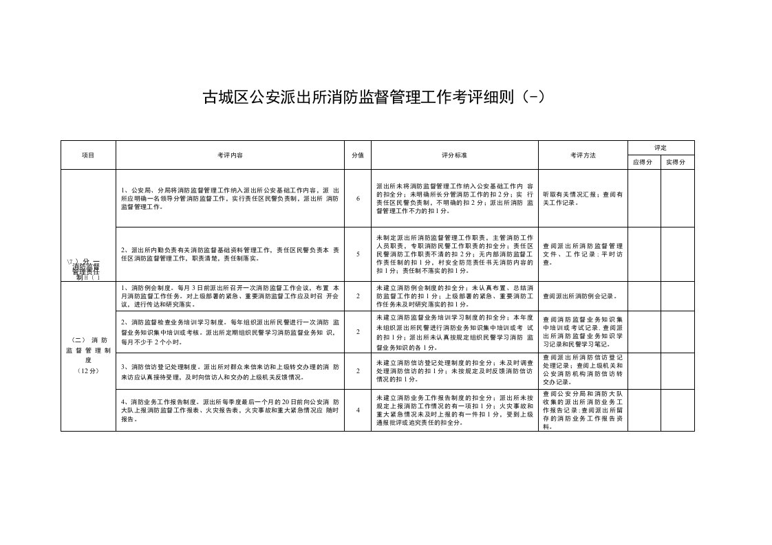 考核细则--公安派出所消防监督管理工作考评细则