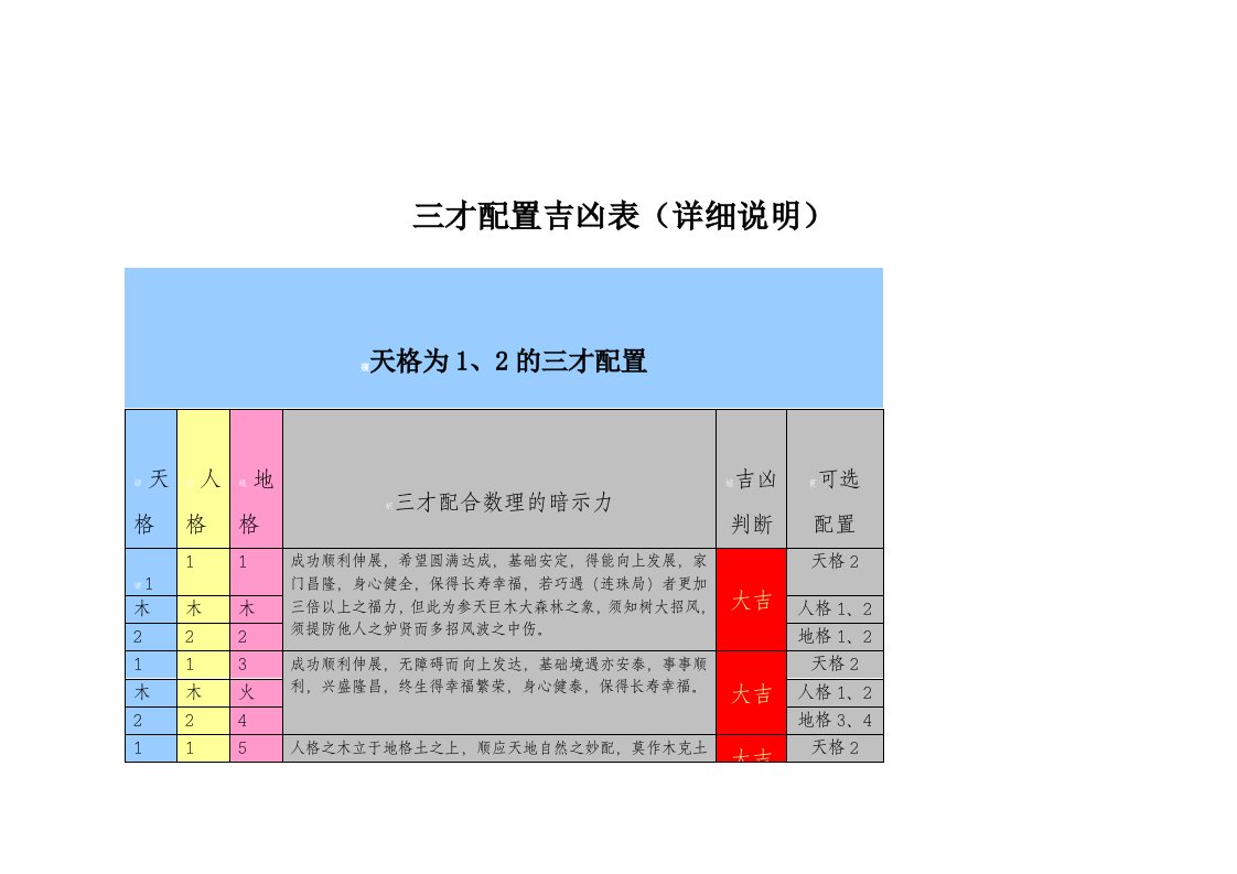 三才配置表(详细指导)