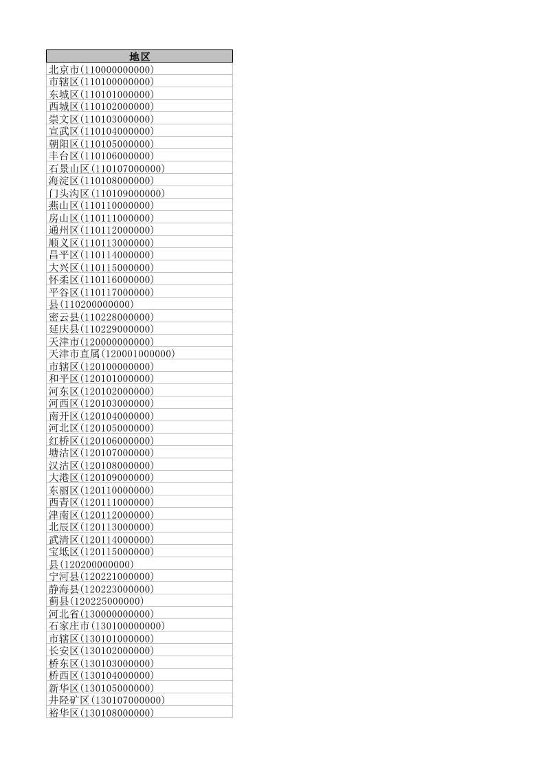 行政总务-行政区划代码字典