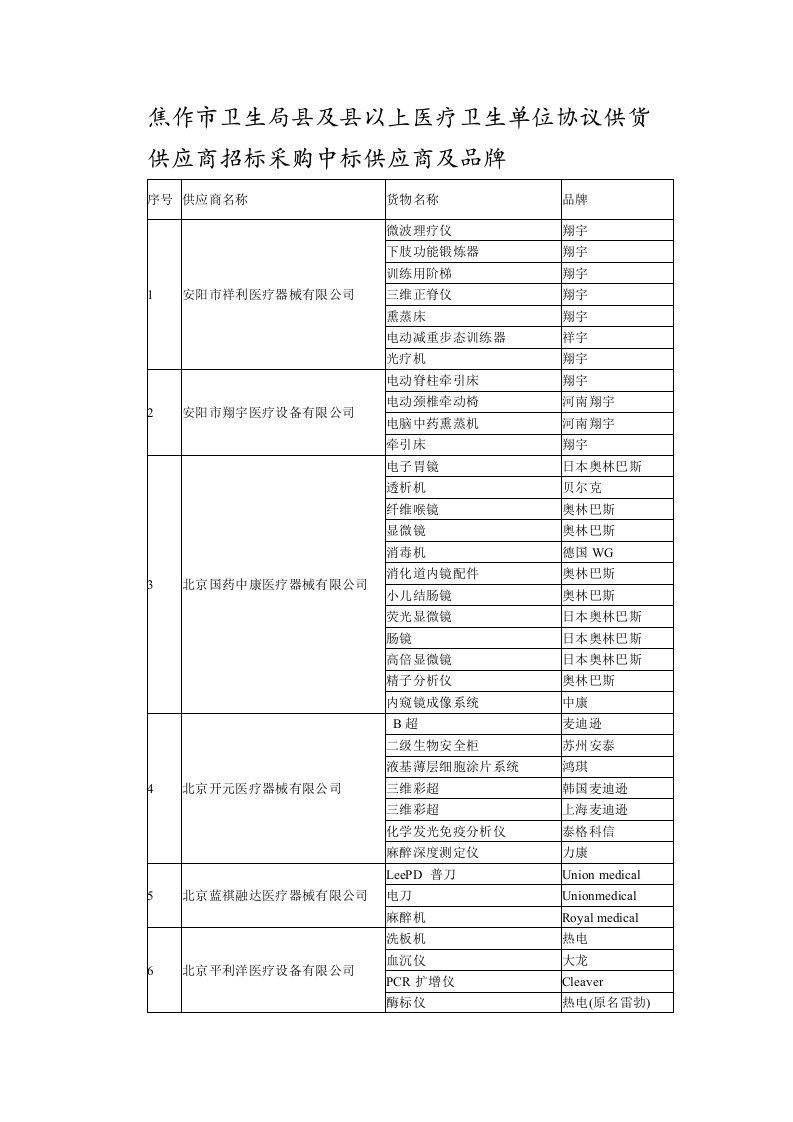 焦作市卫生局县和县以上医疗卫生单位协议供货供应商招标采