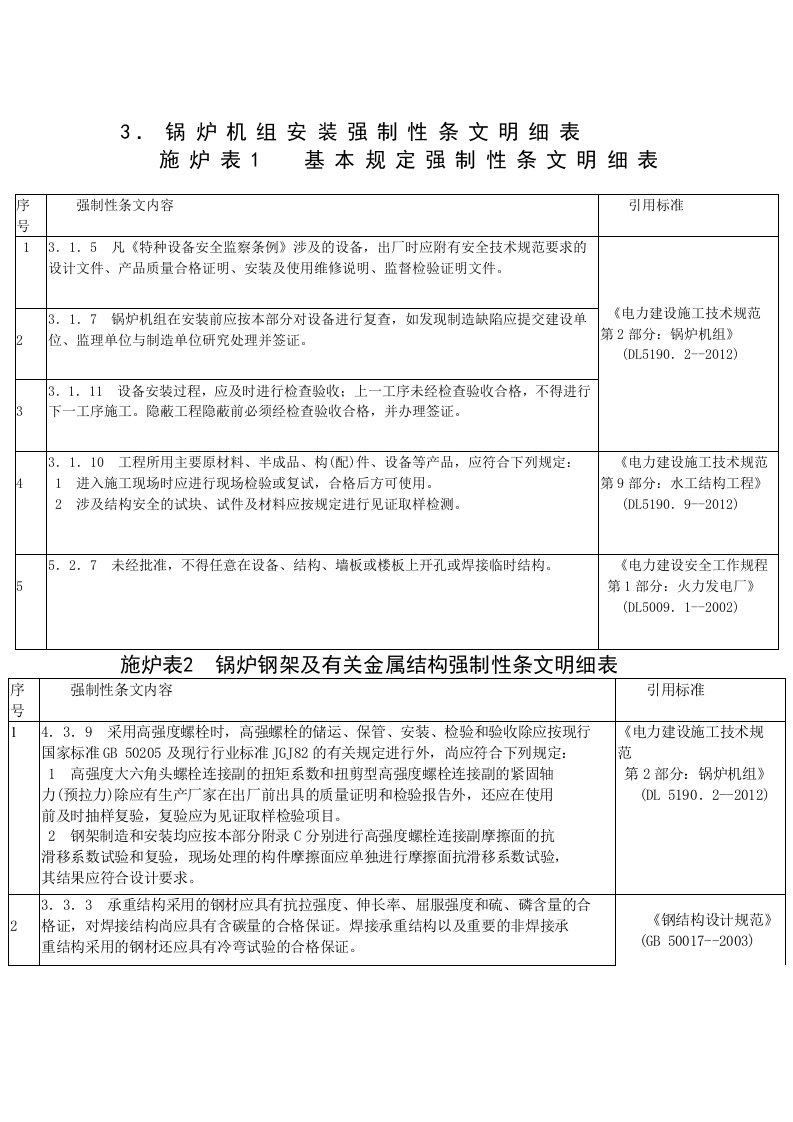 最新2013年版火力发电工程建设标准强制性条文实施指南