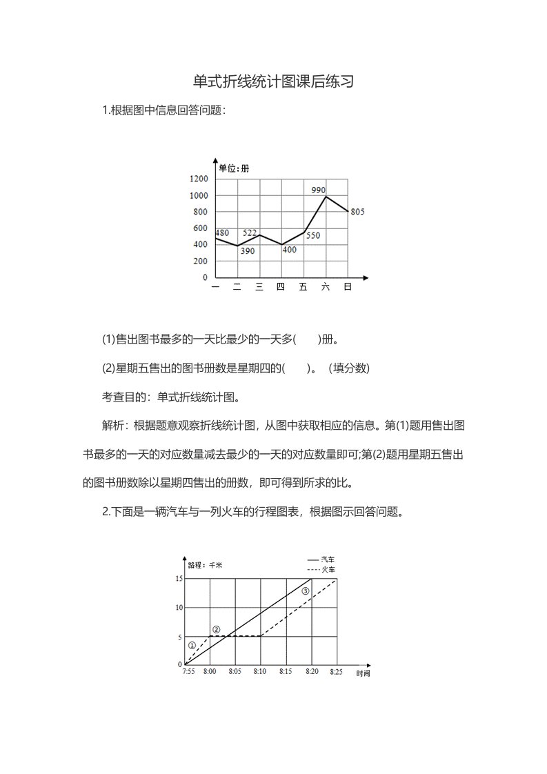 数学人教版五年级下册单式折线统计图课后练习