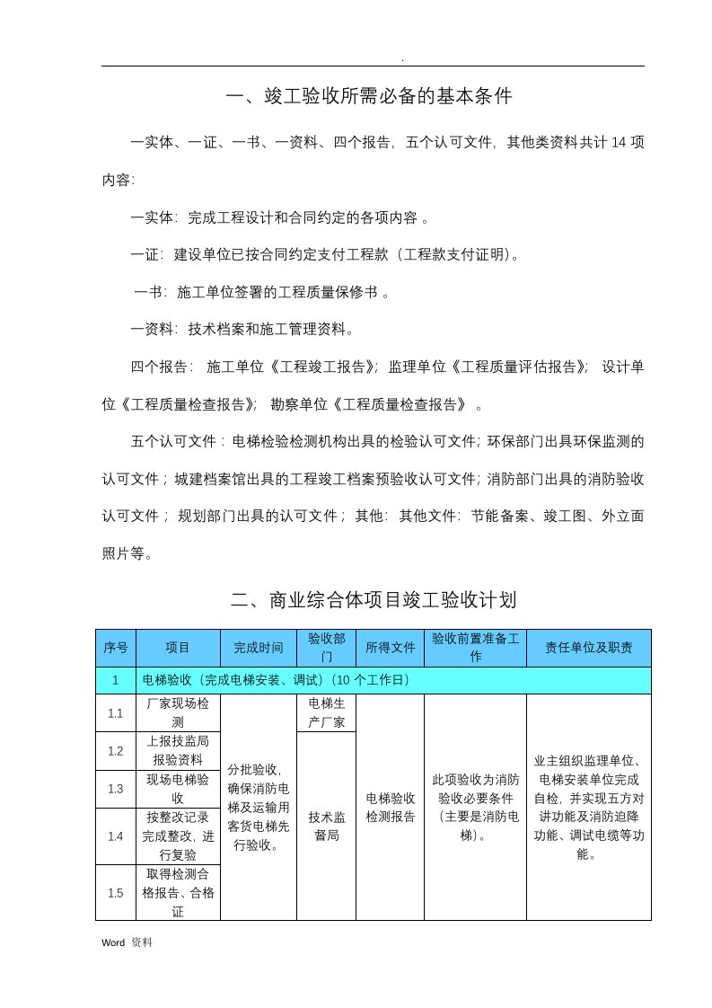 商业综合体项目竣工验收计划