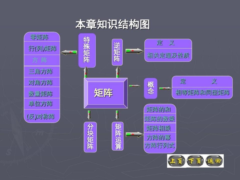 沪教版高二上数学矩阵和行列式初步章综合