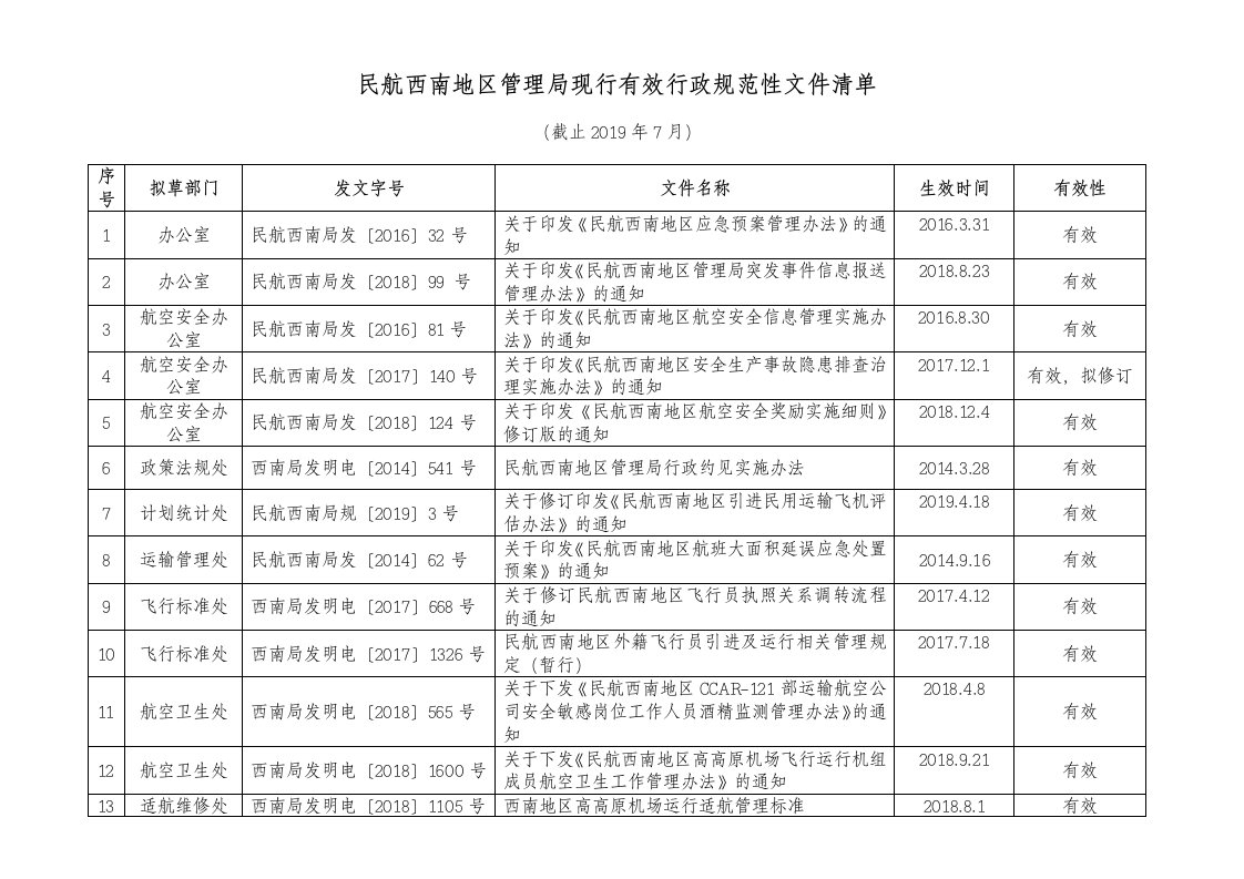 民航西南地区管理局现行有效行政规范性文件清单