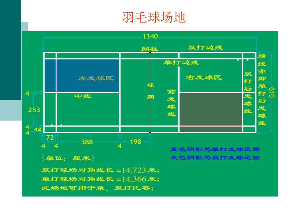 羽毛球场地及规则ppt课件