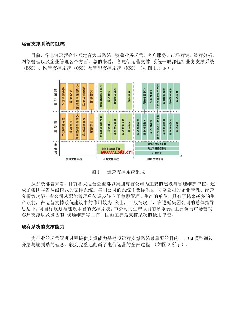 电信运营支撑系统的现状与发展趋势