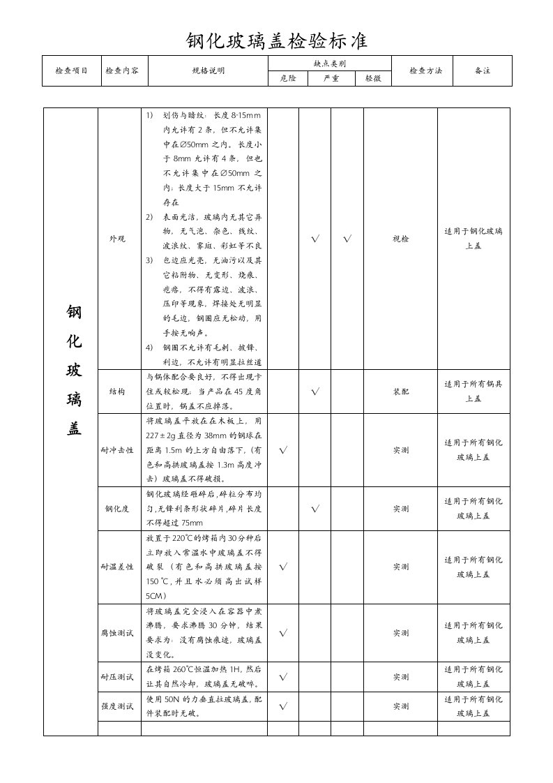 钢化玻璃盖检验标准