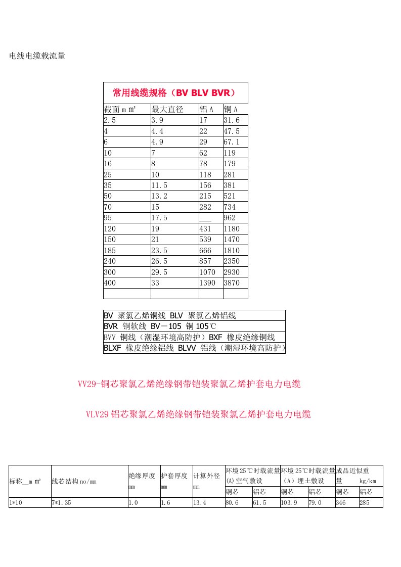 最新电线电缆载流量一览表