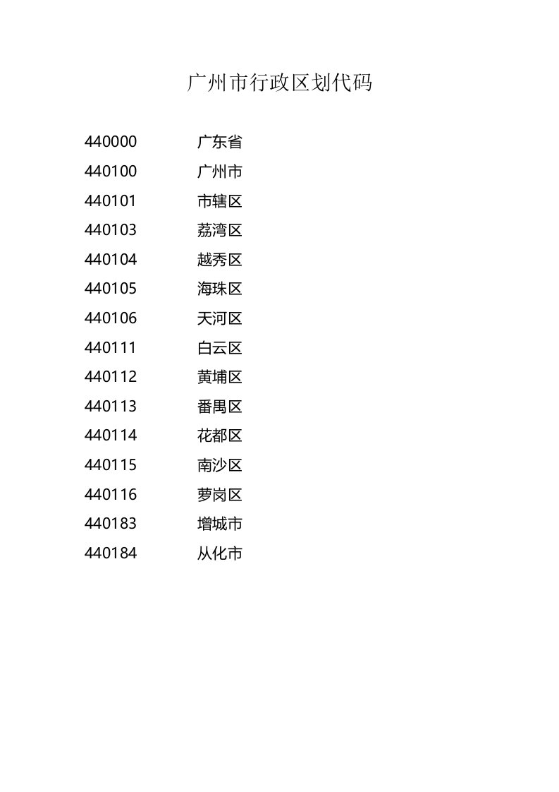 广州市行政区划代码