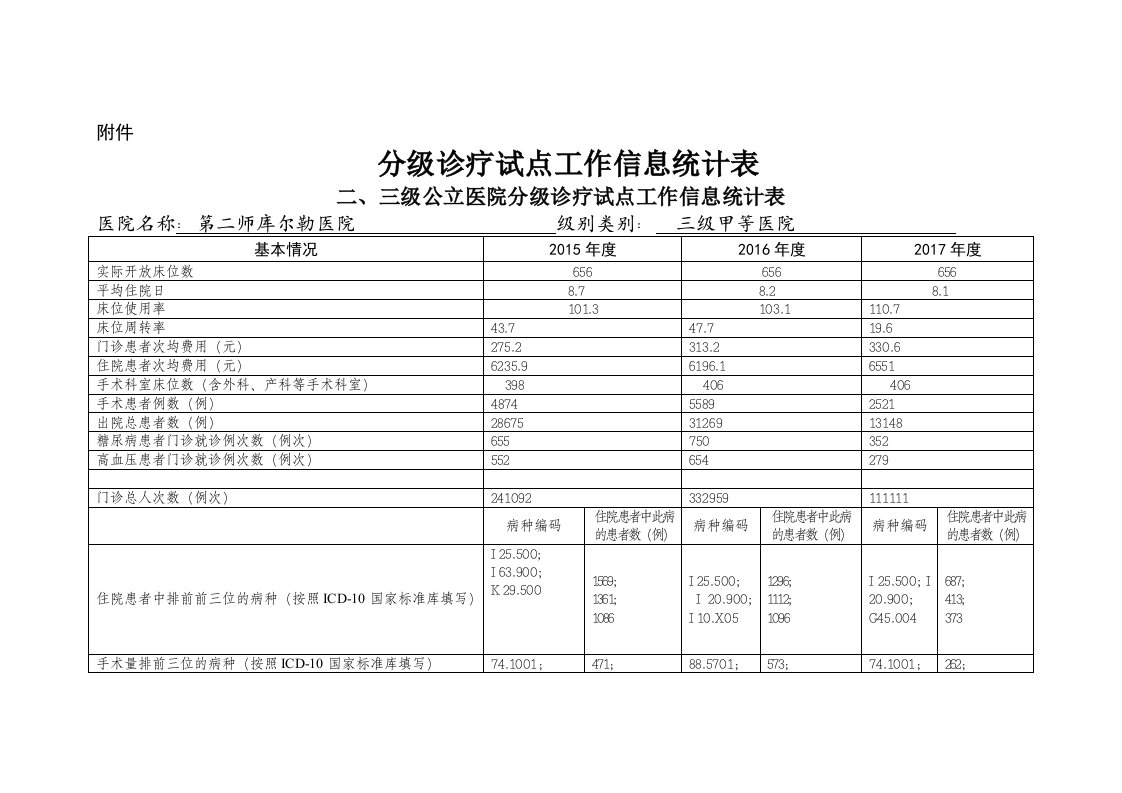 分级诊疗上报数据表