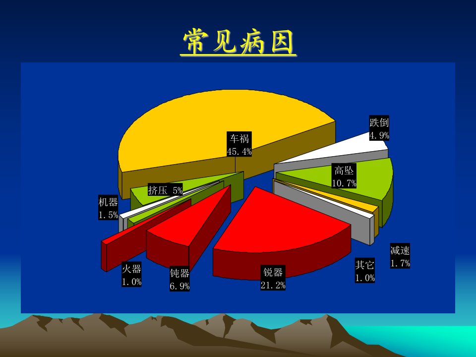 医学专题胸部损伤第8版