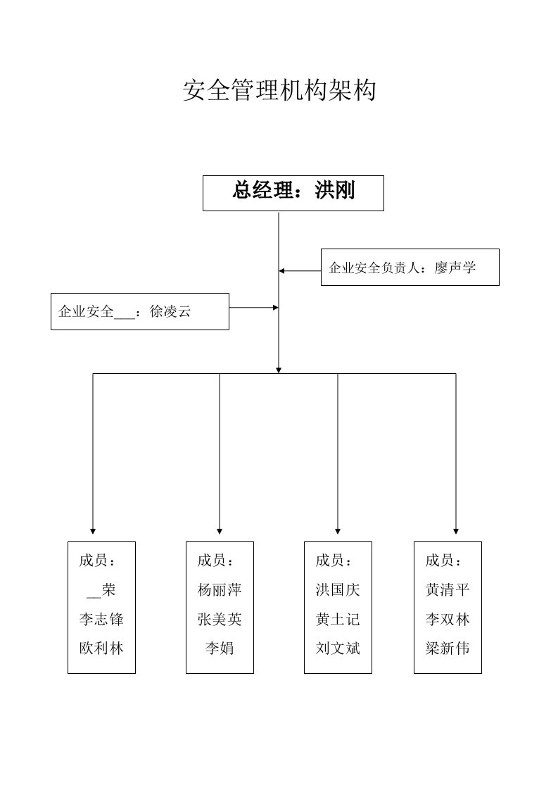 太阳雨展示制品有限公司安全生产管理规章制度内容