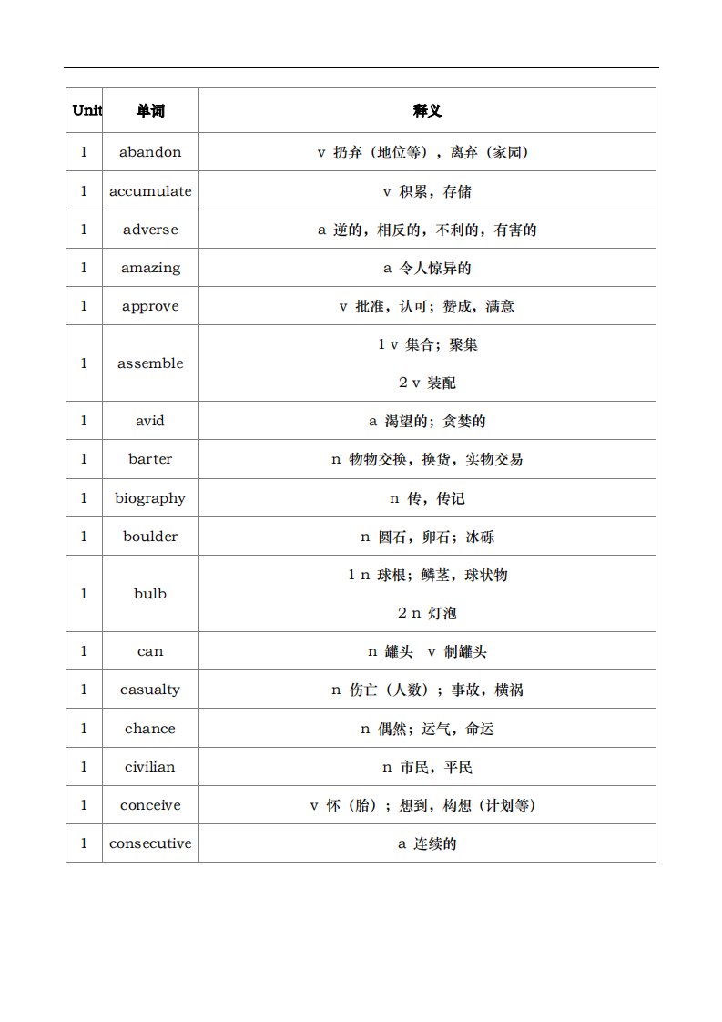 托福加强托福21天单词计划