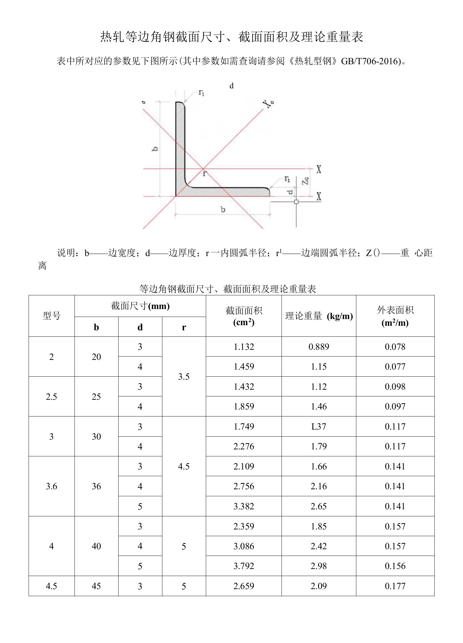 热轧等边角钢截面尺寸