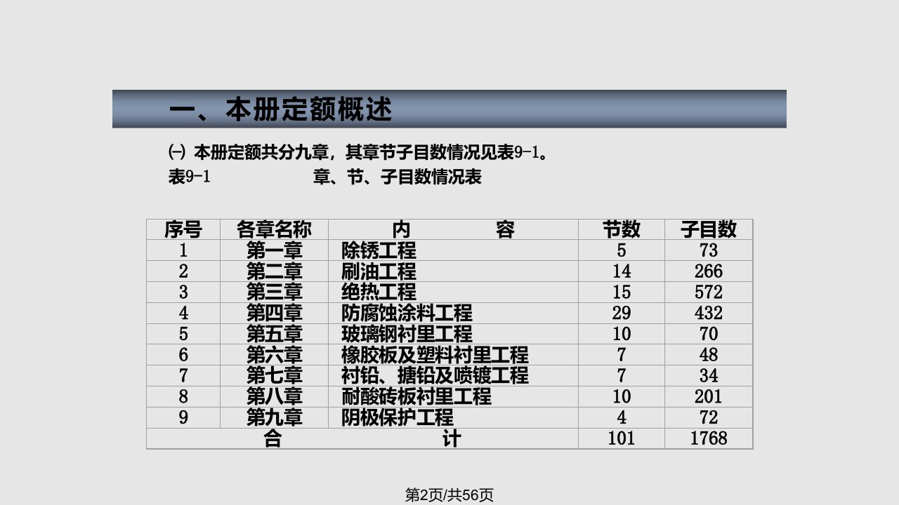 石化安装工程预算定额之刷油绝热防腐蚀工程定额讲义