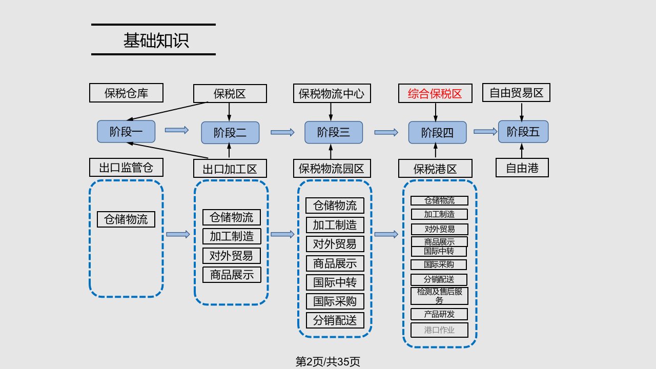 综合保税区中国民航大学