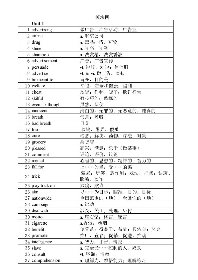 牛津高中英语模块四单词表