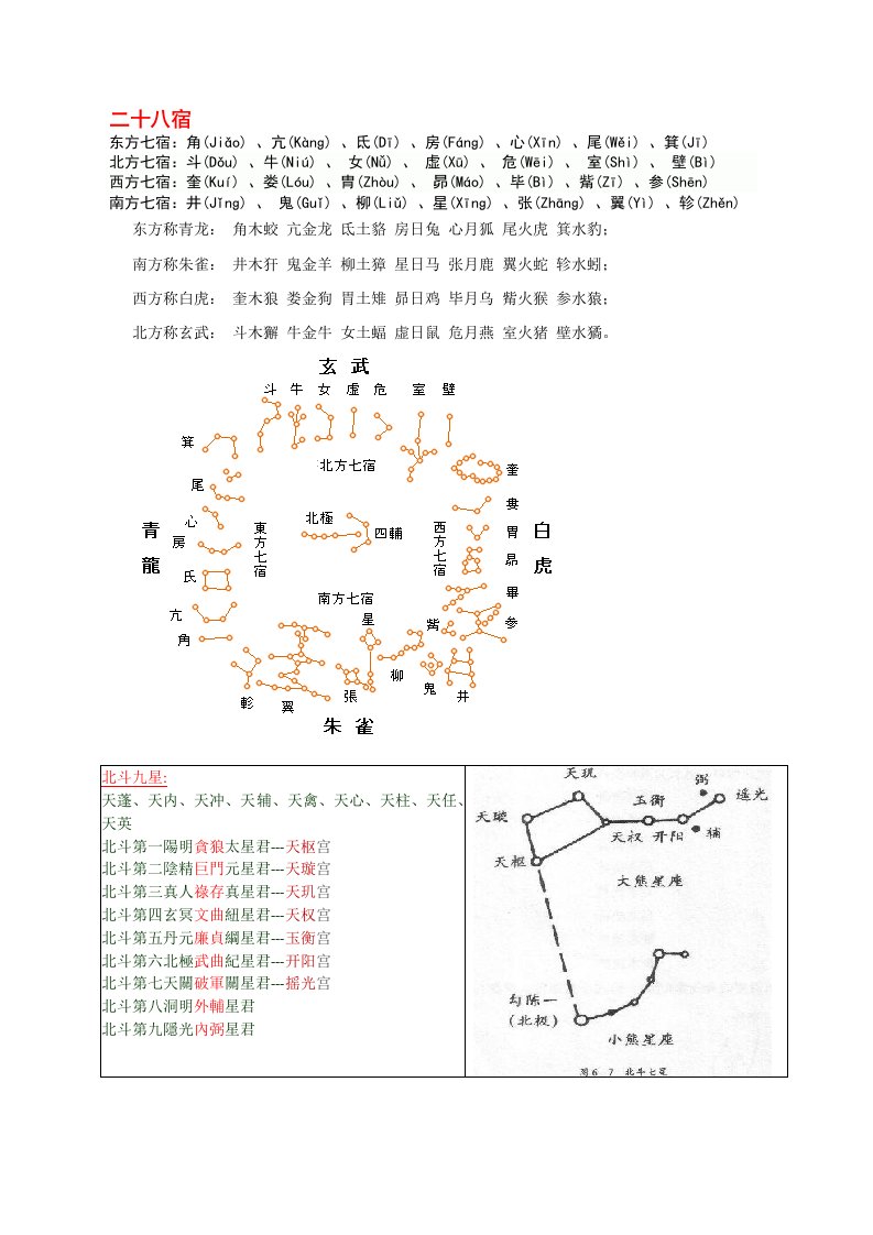 二十八宿+北斗九星