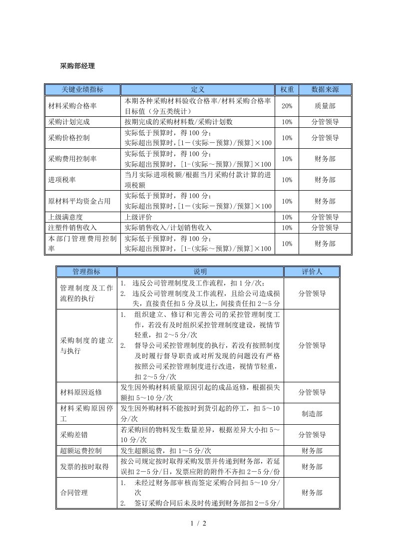 某中型制造业采购部经理岗位KPI绩效考核指标