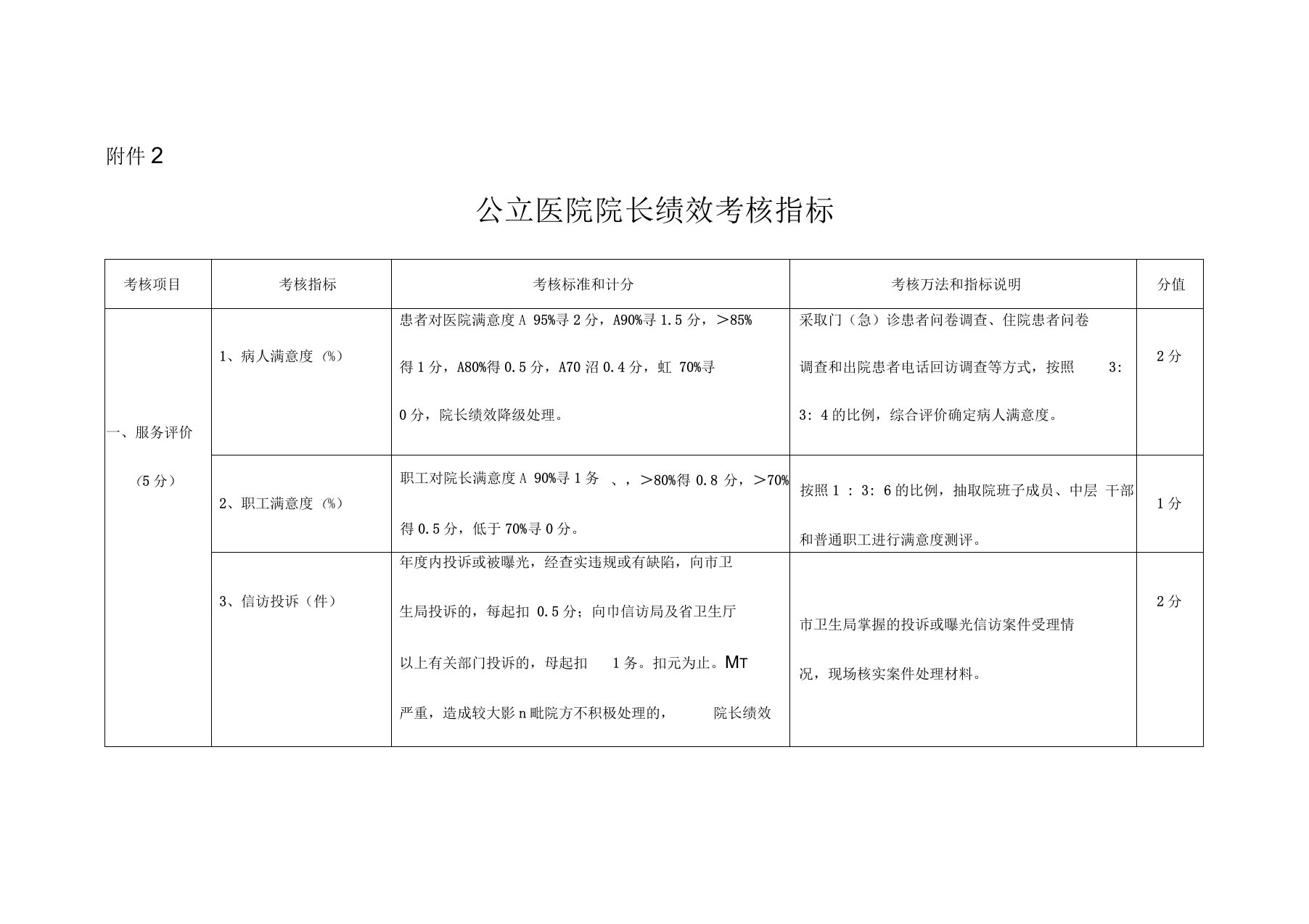 公立医院院长绩效考核指标汇编