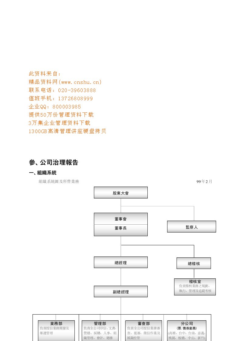 现代企业公司治理报告