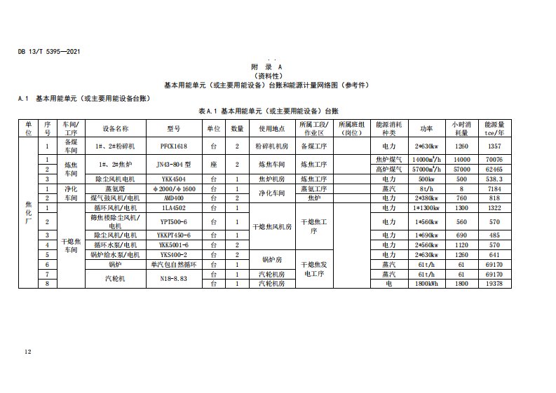 钢铁企业基本用能单元台账和能源计量网络图、能源计量管理用表、能源计量审查记录表、审查报告（格式）