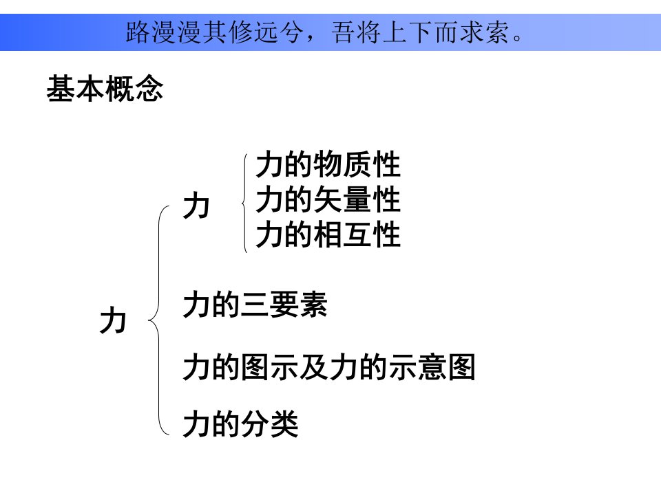 高一期末复习之相互作用