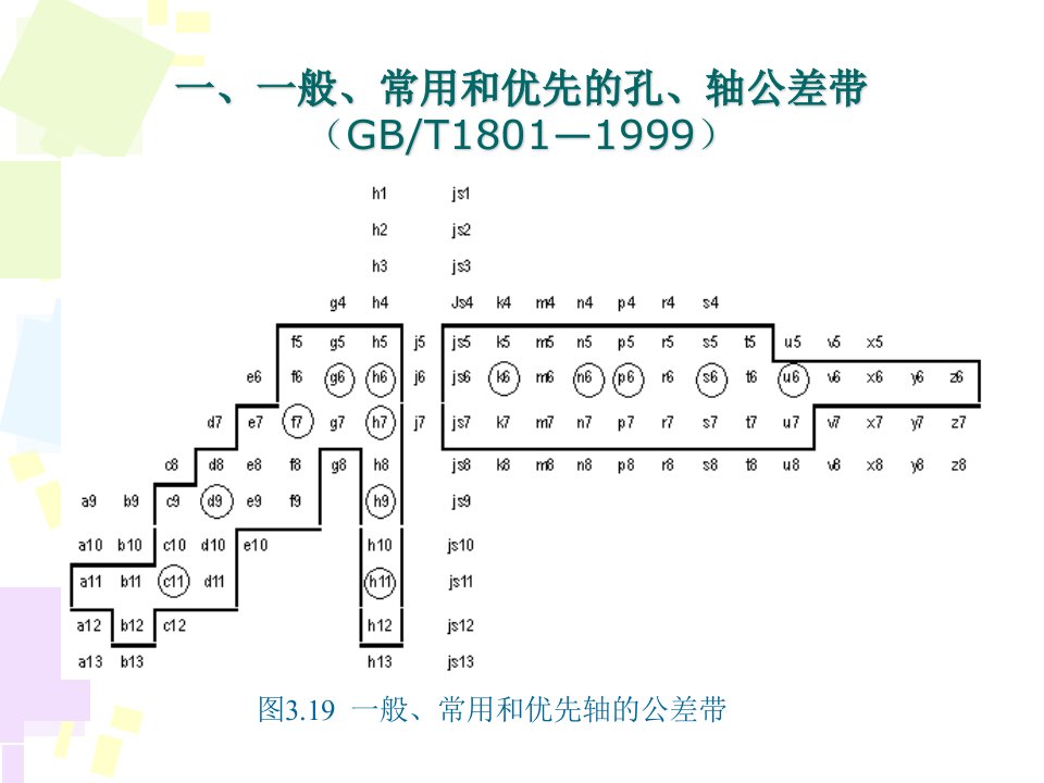 一般常用和优先的公差带与配合资料